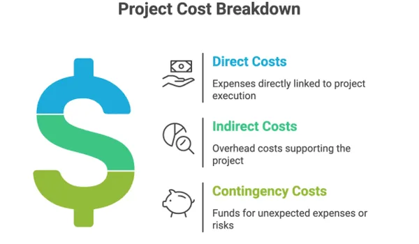 Villa cost breakdown at Nambiar Beverly Park